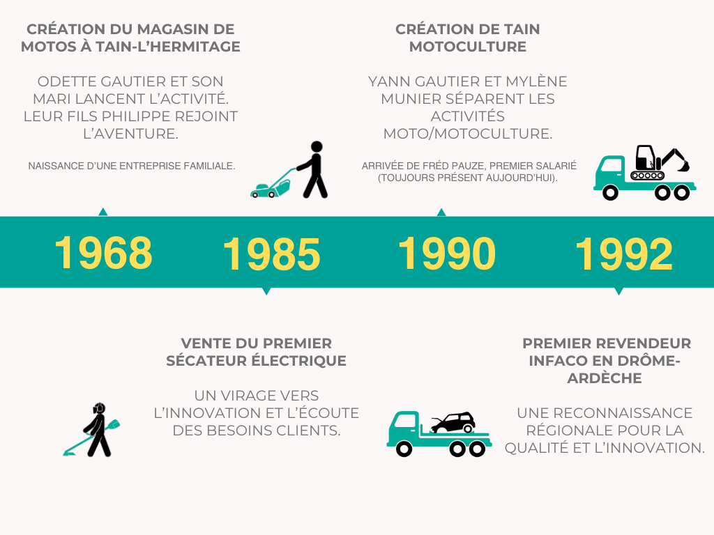 Document officiel de l’entreprise présentant des informations internes