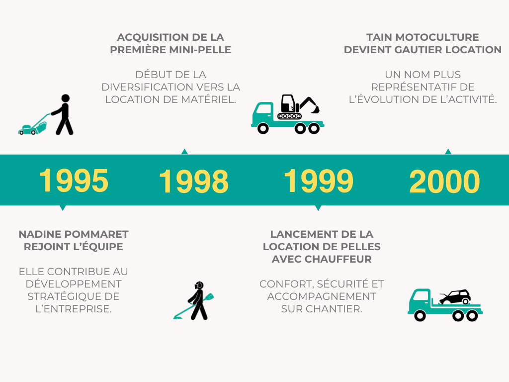 Document officiel de l’entreprise présentant des informations internes
