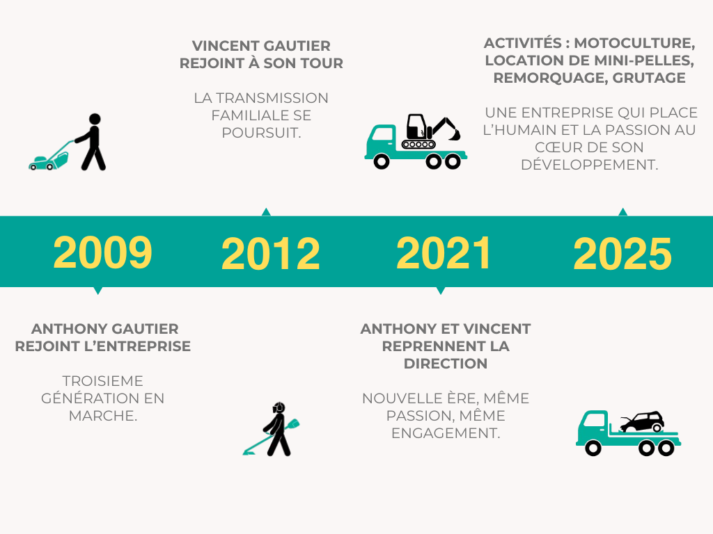 Document officiel de l’entreprise présentant des informations internes